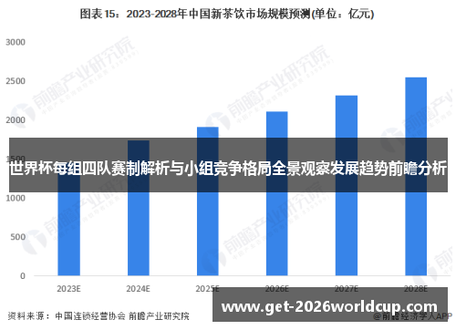 世界杯每组四队赛制解析与小组竞争格局全景观察发展趋势前瞻分析