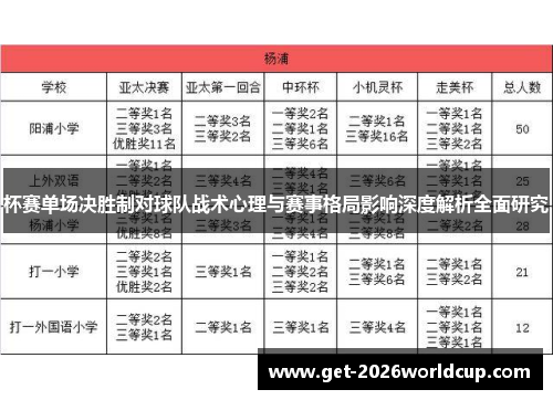 杯赛单场决胜制对球队战术心理与赛事格局影响深度解析全面研究