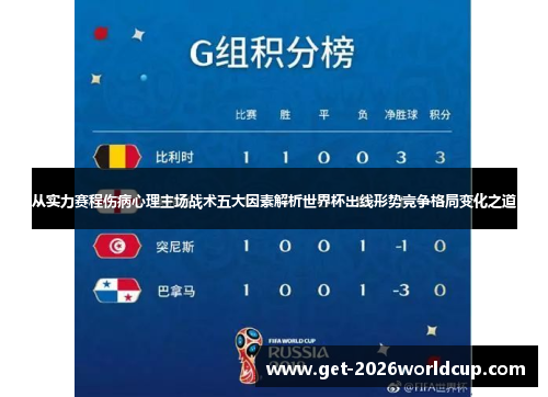 从实力赛程伤病心理主场战术五大因素解析世界杯出线形势竞争格局变化之道