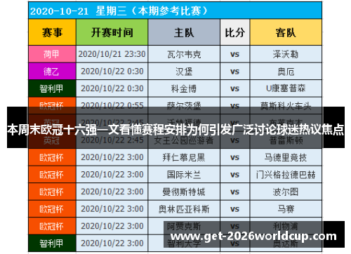 本周末欧冠十六强一文看懂赛程安排为何引发广泛讨论球迷热议焦点