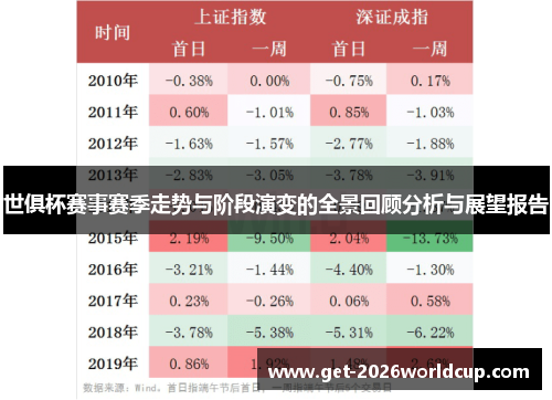 世俱杯赛事赛季走势与阶段演变的全景回顾分析与展望报告 世俱杯赛事赛季走势与阶段演变的全景回顾分析与展望报告