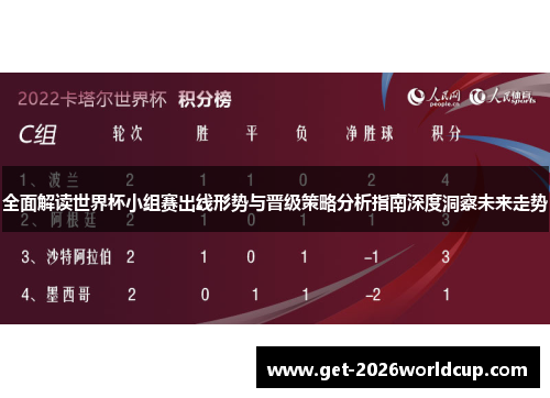 全面解读世界杯小组赛出线形势与晋级策略分析指南深度洞察未来走势