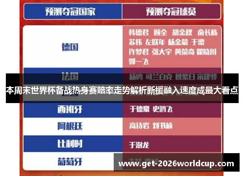 本周末世界杯备战热身赛赔率走势解析新援融入速度成最大看点