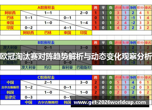 欧冠淘汰赛对阵趋势解析与动态变化观察分析 欧冠淘汰赛对阵趋势解析与动态变化观察分析